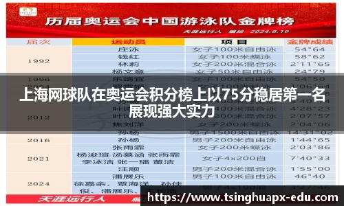 上海网球队在奥运会积分榜上以75分稳居第一名展现强大实力